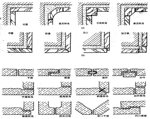 2018年自考建筑装饰构造复习资料五