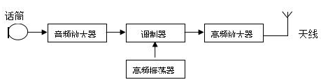 2018自考教育电声系统及软件制作章节重点:第八章 2018自考教育电声系统及软件制作章节重点:第八章