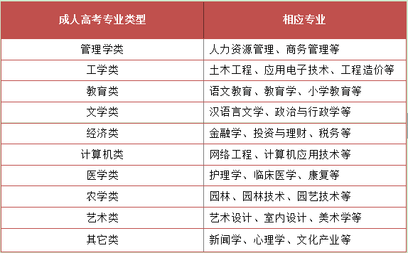 成人高考高升本