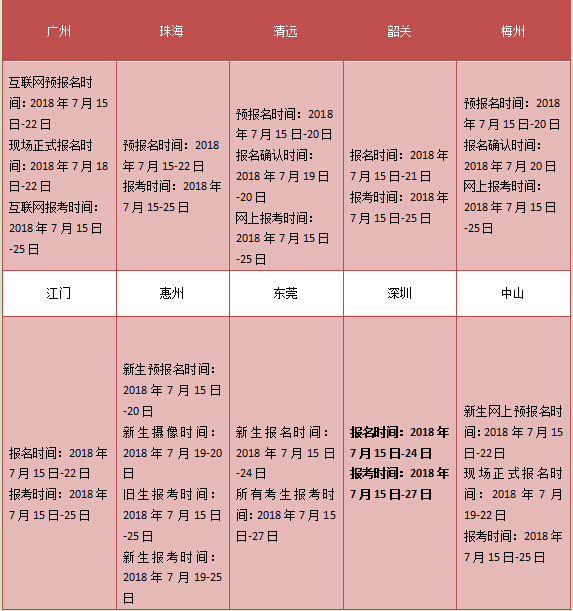 自考大专报名时间