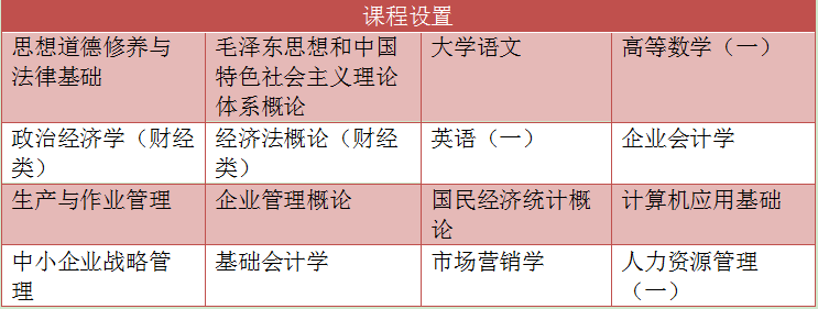 自考工商管理高升专的主考院校是哪所?