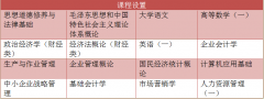 自考工商管理高升专的主考院校是哪所？